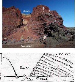 Figure 4. Comparison of Darwin’s field sketch with the present-day outcrop, Buccaneer Cove. Darwin found ‘ejected fragments’ of angular and granular rocks in the thin lava flows.